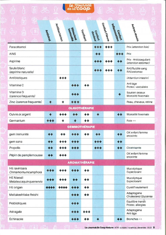 tableau_diet-page-001.jpg