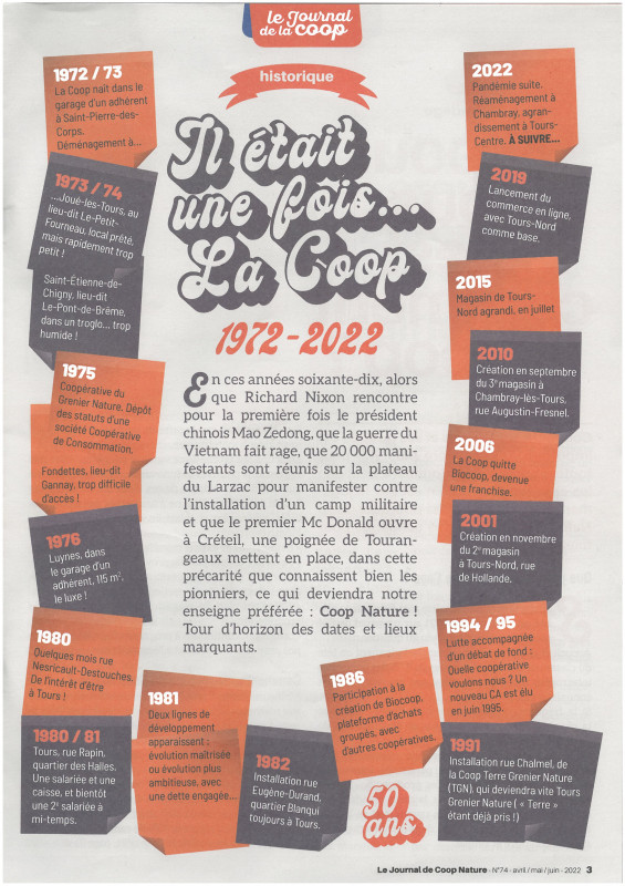 historique Coop 1972- 2022